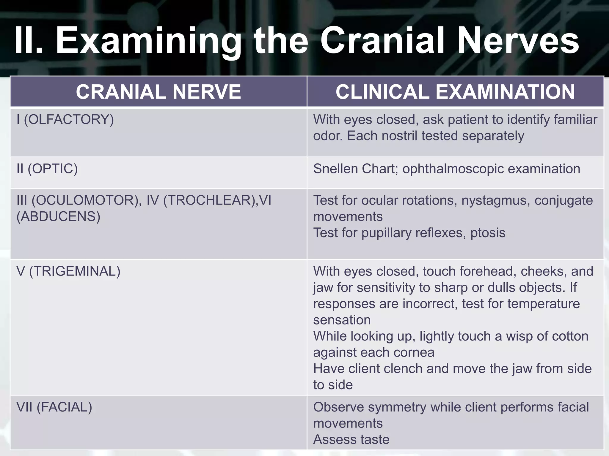 Emotional Status Assess:Affect