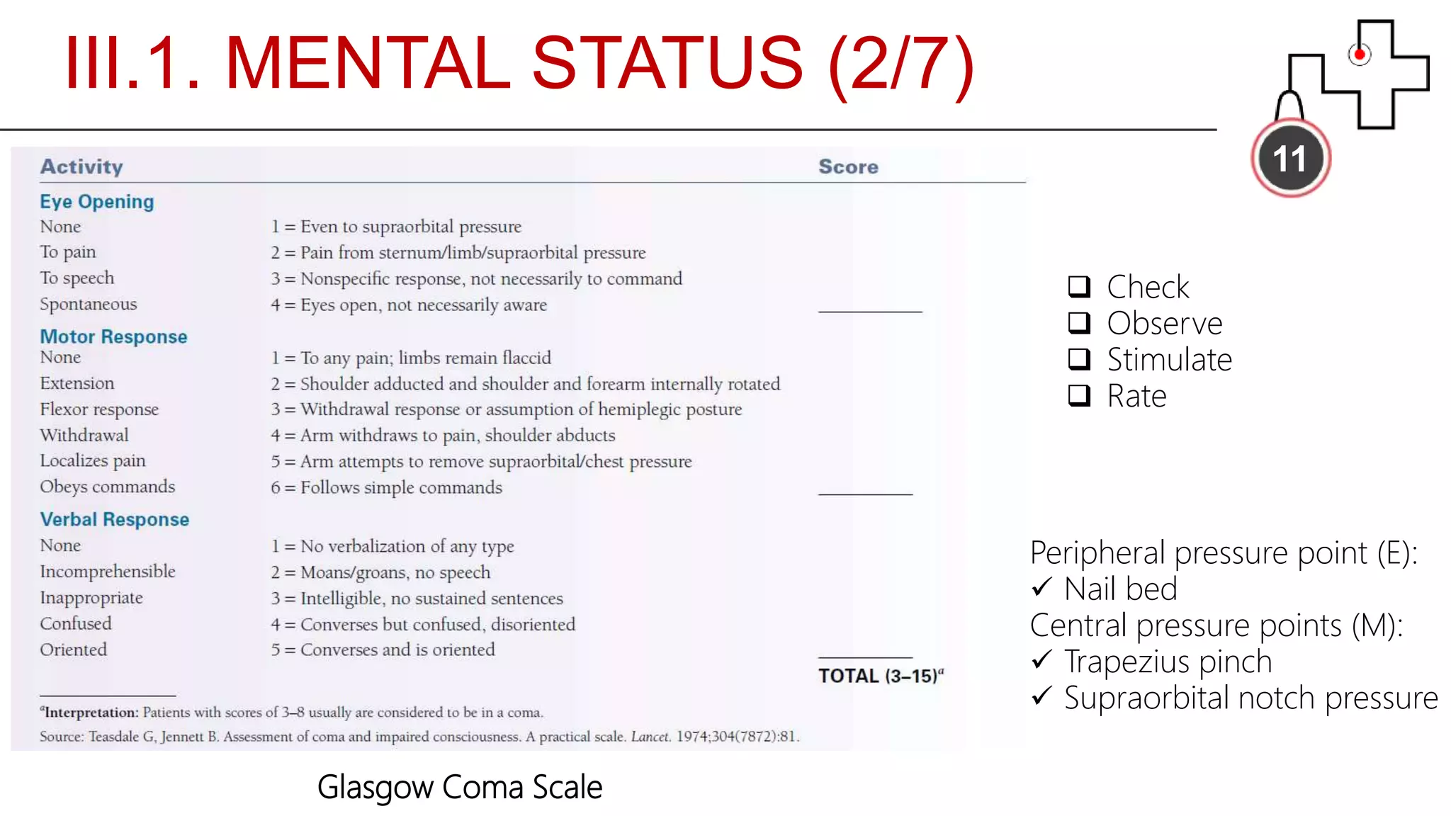III.1. MENTAL STATUS (2/7)
11
Glasgow Coma Scale
Peripheral pressure point (E):
 Nail bed
Central pressure points (M):
 Trapezius pinch
 Supraorbital notch pressure
 Check
 Observe
 Stimulate
 Rate
 