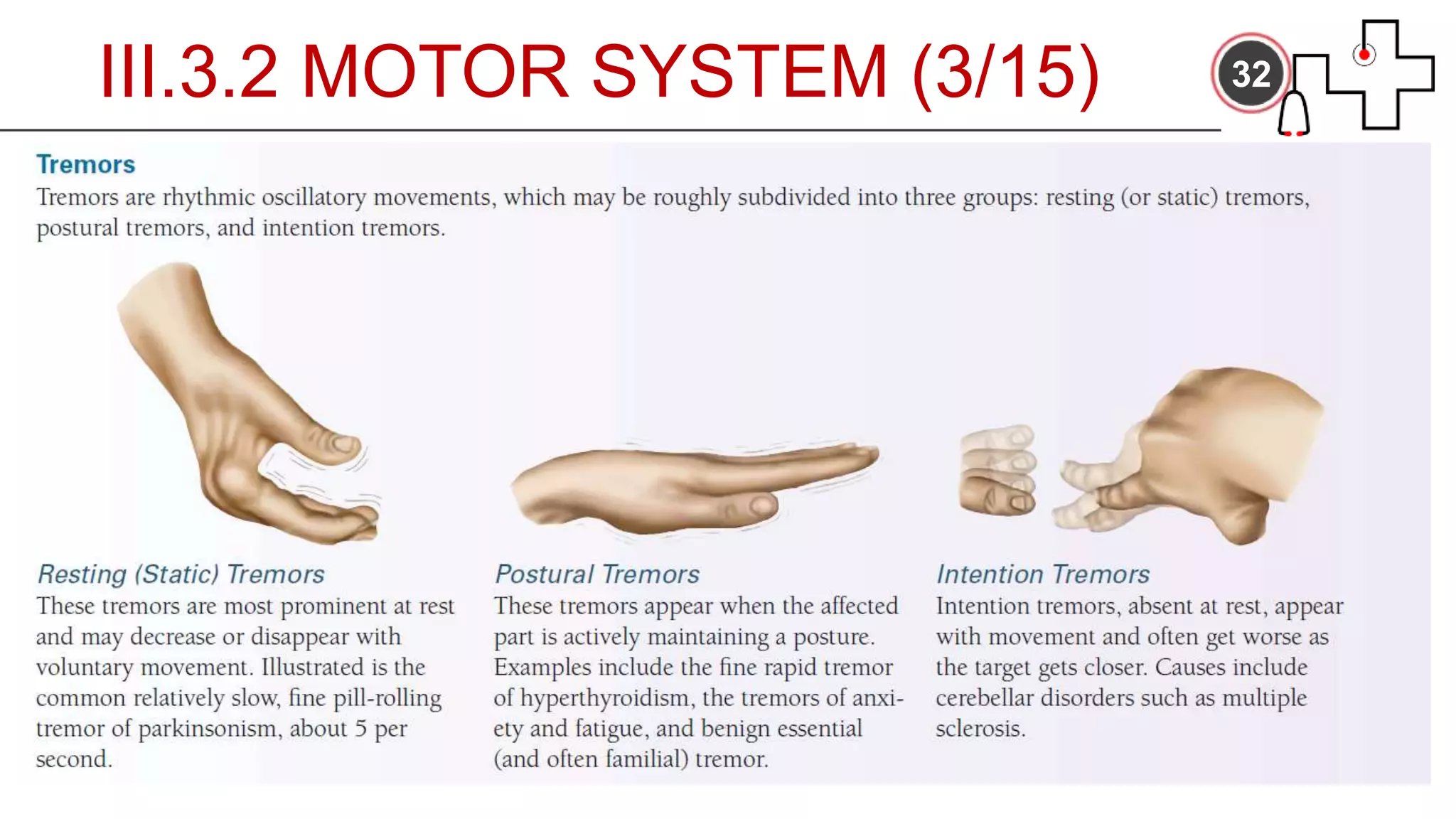 32III.3.2 MOTOR SYSTEM (3/15)
 