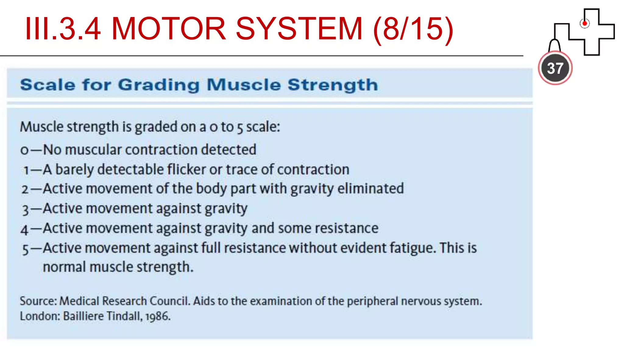 37
III.3.4 MOTOR SYSTEM (8/15)
 
