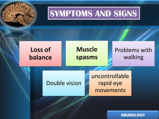 SYMPTOMS AND SIGNS



Loss of         Muscle       Problems with
balance         spasms          walking

                     uncontrollable
     Double vision     rapid eye
                      movements


                                NEUROLOGY
 