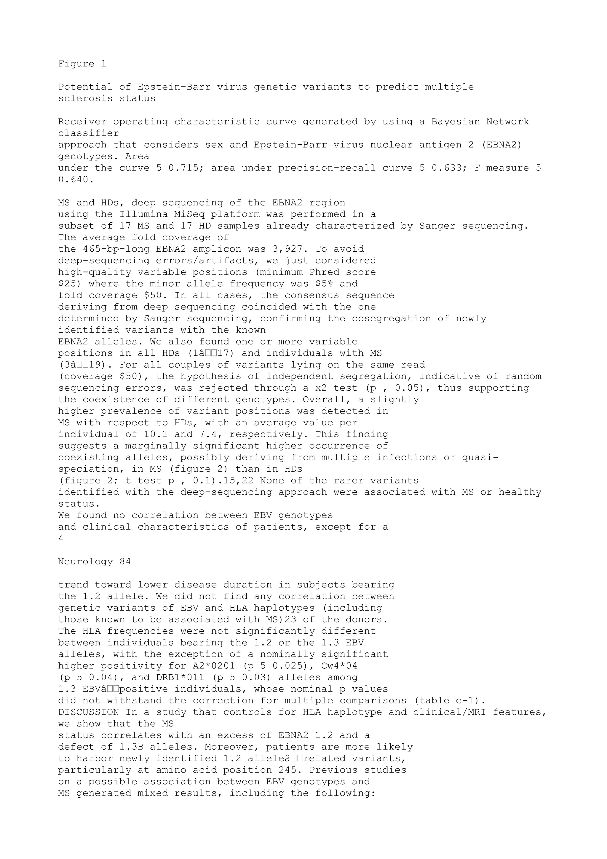 Figure 1
Potential of Epstein-Barr virus genetic variants to predict multiple
sclerosis status
Receiver operating characteristic curve generated by using a Bayesian Network
classifier
approach that considers sex and Epstein-Barr virus nuclear antigen 2 (EBNA2)
genotypes. Area
under the curve 5 0.715; area under precision-recall curve 5 0.633; F measure 5
0.640.
MS and HDs, deep sequencing of the EBNA2 region
using the Illumina MiSeq platform was performed in a
subset of 17 MS and 17 HD samples already characterized by Sanger sequencing.
The average fold coverage of
the 465-bp-long EBNA2 amplicon was 3,927. To avoid
deep-sequencing errors/artifacts, we just considered
high-quality variable positions (minimum Phred score
$25) where the minor allele frequency was $5% and
fold coverage $50. In all cases, the consensus sequence
deriving from deep sequencing coincided with the one
determined by Sanger sequencing, confirming the cosegregation of newly
identified variants with the known
EBNA2 alleles. We also found one or more variable
positions in all HDs (1â€€17) and individuals with MS
(3â€€19). For all couples of variants lying on the same read
(coverage $50), the hypothesis of independent segregation, indicative of random
sequencing errors, was rejected through a x2 test (p , 0.05), thus supporting
the coexistence of different genotypes. Overall, a slightly
higher prevalence of variant positions was detected in
MS with respect to HDs, with an average value per
individual of 10.1 and 7.4, respectively. This finding
suggests a marginally significant higher occurrence of
coexisting alleles, possibly deriving from multiple infections or quasi-
speciation, in MS (figure 2) than in HDs
(figure 2; t test p , 0.1).15,22 None of the rarer variants
identified with the deep-sequencing approach were associated with MS or healthy
status.
We found no correlation between EBV genotypes
and clinical characteristics of patients, except for a
4
Neurology 84
trend toward lower disease duration in subjects bearing
the 1.2 allele. We did not find any correlation between
genetic variants of EBV and HLA haplotypes (including
those known to be associated with MS)23 of the donors.
The HLA frequencies were not significantly different
between individuals bearing the 1.2 or the 1.3 EBV
alleles, with the exception of a nominally significant
higher positivity for A2*0201 (p 5 0.025), Cw4*04
(p 5 0.04), and DRB1*011 (p 5 0.03) alleles among
1.3 EBVâ€€positive individuals, whose nominal p values
did not withstand the correction for multiple comparisons (table e-1).
DISCUSSION In a study that controls for HLA haplotype and clinical/MRI features,
we show that the MS
status correlates with an excess of EBNA2 1.2 and a
defect of 1.3B alleles. Moreover, patients are more likely
to harbor newly identified 1.2 alleleâ€€related variants,
particularly at amino acid position 245. Previous studies
on a possible association between EBV genotypes and
MS generated mixed results, including the following:
 