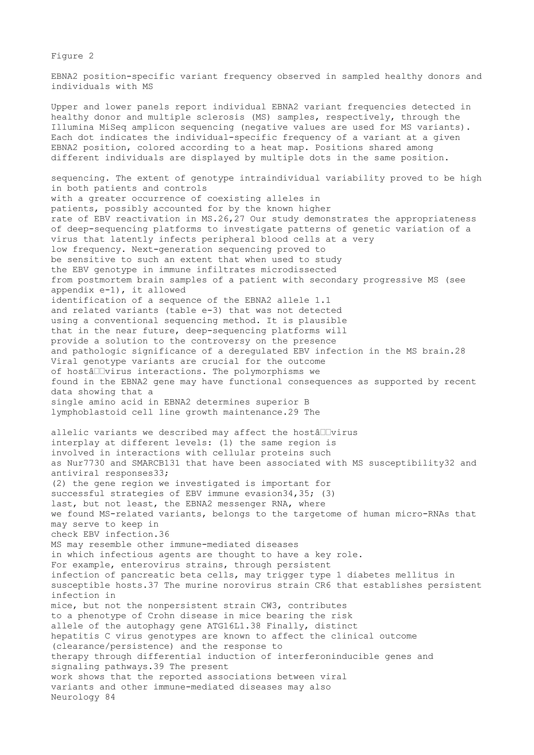 Figure 2
EBNA2 position-specific variant frequency observed in sampled healthy donors and
individuals with MS
Upper and lower panels report individual EBNA2 variant frequencies detected in
healthy donor and multiple sclerosis (MS) samples, respectively, through the
Illumina MiSeq amplicon sequencing (negative values are used for MS variants).
Each dot indicates the individual-specific frequency of a variant at a given
EBNA2 position, colored according to a heat map. Positions shared among
different individuals are displayed by multiple dots in the same position.
sequencing. The extent of genotype intraindividual variability proved to be high
in both patients and controls
with a greater occurrence of coexisting alleles in
patients, possibly accounted for by the known higher
rate of EBV reactivation in MS.26,27 Our study demonstrates the appropriateness
of deep-sequencing platforms to investigate patterns of genetic variation of a
virus that latently infects peripheral blood cells at a very
low frequency. Next-generation sequencing proved to
be sensitive to such an extent that when used to study
the EBV genotype in immune infiltrates microdissected
from postmortem brain samples of a patient with secondary progressive MS (see
appendix e-1), it allowed
identification of a sequence of the EBNA2 allele 1.1
and related variants (table e-3) that was not detected
using a conventional sequencing method. It is plausible
that in the near future, deep-sequencing platforms will
provide a solution to the controversy on the presence
and pathologic significance of a deregulated EBV infection in the MS brain.28
Viral genotype variants are crucial for the outcome
of hostâ€€virus interactions. The polymorphisms we
found in the EBNA2 gene may have functional consequences as supported by recent
data showing that a
single amino acid in EBNA2 determines superior B
lymphoblastoid cell line growth maintenance.29 The
allelic variants we described may affect the hostâ€€virus
interplay at different levels: (1) the same region is
involved in interactions with cellular proteins such
as Nur7730 and SMARCB131 that have been associated with MS susceptibility32 and
antiviral responses33;
(2) the gene region we investigated is important for
successful strategies of EBV immune evasion34,35; (3)
last, but not least, the EBNA2 messenger RNA, where
we found MS-related variants, belongs to the targetome of human micro-RNAs that
may serve to keep in
check EBV infection.36
MS may resemble other immune-mediated diseases
in which infectious agents are thought to have a key role.
For example, enterovirus strains, through persistent
infection of pancreatic beta cells, may trigger type 1 diabetes mellitus in
susceptible hosts.37 The murine norovirus strain CR6 that establishes persistent
infection in
mice, but not the nonpersistent strain CW3, contributes
to a phenotype of Crohn disease in mice bearing the risk
allele of the autophagy gene ATG16L1.38 Finally, distinct
hepatitis C virus genotypes are known to affect the clinical outcome
(clearance/persistence) and the response to
therapy through differential induction of interferoninducible genes and
signaling pathways.39 The present
work shows that the reported associations between viral
variants and other immune-mediated diseases may also
Neurology 84
 