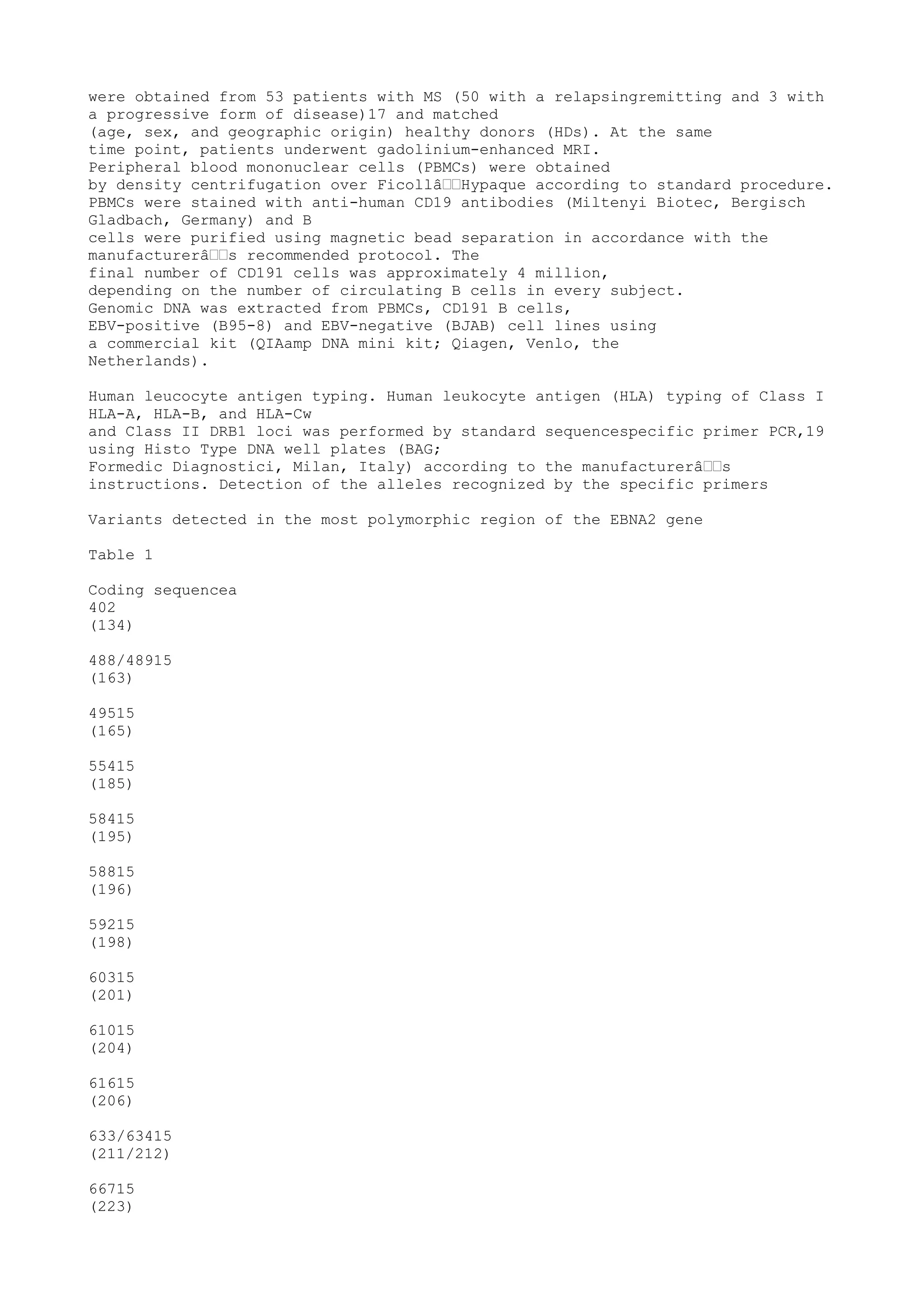 were obtained from 53 patients with MS (50 with a relapsingremitting and 3 with
a progressive form of disease)17 and matched
(age, sex, and geographic origin) healthy donors (HDs). At the same
time point, patients underwent gadolinium-enhanced MRI.
Peripheral blood mononuclear cells (PBMCs) were obtained
by density centrifugation over Ficollâ€€Hypaque according to standard procedure.
PBMCs were stained with anti-human CD19 antibodies (Miltenyi Biotec, Bergisch
Gladbach, Germany) and B
cells were purified using magnetic bead separation in accordance with the
manufacturerâ€€s recommended protocol. The
final number of CD191 cells was approximately 4 million,
depending on the number of circulating B cells in every subject.
Genomic DNA was extracted from PBMCs, CD191 B cells,
EBV-positive (B95-8) and EBV-negative (BJAB) cell lines using
a commercial kit (QIAamp DNA mini kit; Qiagen, Venlo, the
Netherlands).
Human leucocyte antigen typing. Human leukocyte antigen (HLA) typing of Class I
HLA-A, HLA-B, and HLA-Cw
and Class II DRB1 loci was performed by standard sequencespecific primer PCR,19
using Histo Type DNA well plates (BAG;
Formedic Diagnostici, Milan, Italy) according to the manufacturerâ€€s
instructions. Detection of the alleles recognized by the specific primers
Variants detected in the most polymorphic region of the EBNA2 gene
Table 1
Coding sequencea
402
(134)
488/48915
(163)
49515
(165)
55415
(185)
58415
(195)
58815
(196)
59215
(198)
60315
(201)
61015
(204)
61615
(206)
633/63415
(211/212)
66715
(223)
 