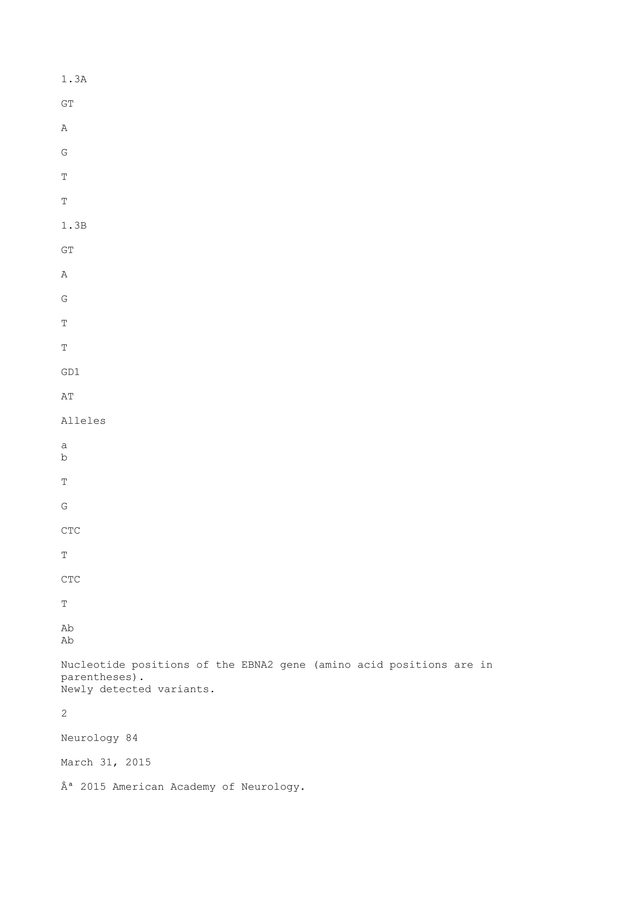 1.3A
GT
A
G
T
T
1.3B
GT
A
G
T
T
GD1
AT
Alleles
a
b
T
G
CTC
T
CTC
T
Ab
Ab
Nucleotide positions of the EBNA2 gene (amino acid positions are in
parentheses).
Newly detected variants.
2
Neurology 84
March 31, 2015
Âª 2015 American Academy of Neurology.
 