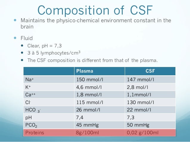 composition of c.s.f sarrazin jl Neurology advanced csf