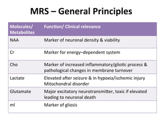 Neurology advanced mr imaging in epilepsy v lai | PDF