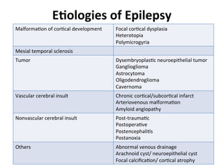 Neurology advanced mr imaging in epilepsy v lai | PDF