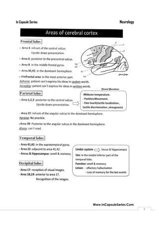 NeurologyIn Capsule Series
Www.InCapsuleSeries.Com
8
 