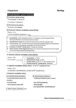 NeurologyIn Capsule Series
Www.InCapsuleSeries.Com
11
 