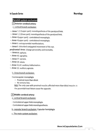 NeurologyIn Capsule Series
Www.InCapsuleSeries.Com
12
 