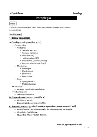 NeurologyIn Capsule Series
Www.InCapsuleSeries.Com
14
 