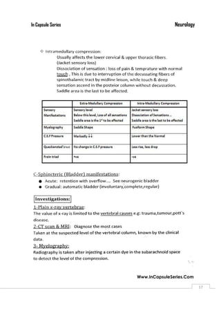 NeurologyIn Capsule Series
Www.InCapsuleSeries.Com
1717
 