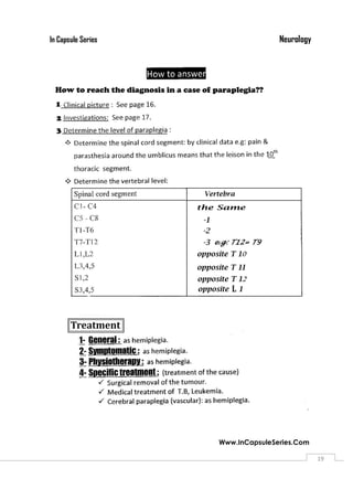 NeurologyIn Capsule Series
Www.InCapsuleSeries.Com
1919
 