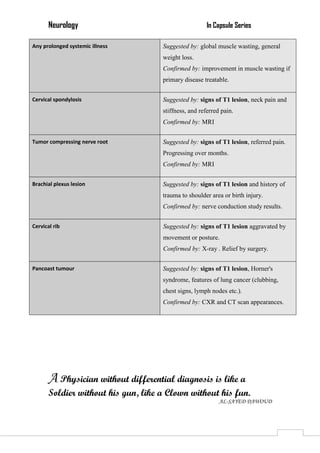 Neurology In Capsule Series
Any prolonged systemic illness Suggested by: global muscle wasting, general
weight loss.
Confirmed by: improvement in muscle wasting if
primary disease treatable.
Cervical spondylosis Suggested by: signs of T1 lesion, neck pain and
stiffness, and referred pain.
Confirmed by: MRI
Tumor compressing nerve root Suggested by: signs of T1 lesion, referred pain.
Progressing over months.
Confirmed by: MRI
Brachial plexus lesion Suggested by: signs of T1 lesion and history of
trauma to shoulder area or birth injury.
Confirmed by: nerve conduction study results.
Cervical rib Suggested by: signs of T1 lesion aggravated by
movement or posture.
Confirmed by: X-ray . Relief by surgery.
Pancoast tumour Suggested by: signs of T1 lesion, Horner's
syndrome, features of lung cancer (clubbing,
chest signs, lymph nodes etc.).
Confirmed by: CXR and CT scan appearances.
A Physician without differential diagnosis is like a
Soldier without his gun, like a Clown without his fun.
AL-SAYED DAWOUD
 