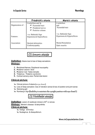 NeurologyIn Capsule Series
Www.InCapsuleSeries.Com
3131
Definition: Ataxia due to loss of deep sensations
Etiology:
1. Peripheral Nerves: Peripheral neuropathy
2. Posterior column: SCD
3. Posterior root: Tabes dorsalis
4. Thalamus : Thalamic syndrome
5. Cortical sensory area :Parital lobe lesion
Clinical picture:
 Clinical picture of ataxia (on eye closure )
 Loss of deep sensation: loss of vibration sense & loss of position and joint sense
 Stamping gait
 Romberg’s Sign (Inability tomaintain the uprightposition with eye closed )
(3) Vestibular ataxia
Definition: Lesion of vestibular division of 8th
cr.nerves
Etiology: Menier’s disease & labrynithitis
Clinical picture:
 Vertigo &Tinnitus
 Nustagmus & disequilibrium.
Friedrich’s ataxia Marie’s ataxia
Degeneration of :
Features:
Association:
Cerebellum and 3p
 Pyramidal tract
 Peripheral nerves
 Posterior column
+ve. Babiniski Sign
Hypotonia & Hyporeflexia
Skeletal deformities
Cardiomyopathy
Cerebellum
and
Pyramidal tract
+ve. Babiniski Sign
Hypertonia & Hyperreflexia
Mental Retardation
Optic neuritis
(2) Sensory ataxia
 