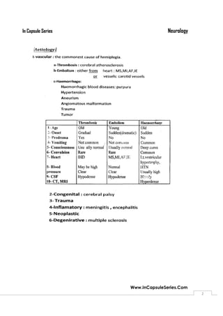 NeurologyIn Capsule Series
Www.InCapsuleSeries.Com
2
 