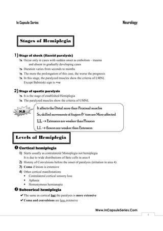 NeurologyIn Capsule Series
Www.InCapsuleSeries.Com
3
1) Stage of shock (flaccid paralysis)
 Occur only in cases with sudden onset as embolism – trauma
and absent in gradually developing cases
 Duration varies from seconds to months
 The more the prolongation of this case, the worse the prognosis
 In this stage, the paralyzed muscles show the criteria of LMNL
Except Babiniski sign is +ve
2) Stage of spastic paralysis
 It is the stage of established Hemiplegia
 The paralyzed muscles show the criteria of UMNL
Cortical hemiplegia
1) Starts usually as contralateral Monoplegia not hemiplegia
It is due to wide distributions of Betz cells in area 4
2) History of Convulsions before the onset of paralysis (irritation in area 4)
3) Coma if lesion is extensive
4) Other cortical manifestations
 Contralateral cortical sensory loss
 Aphasia
 Homonymous hemianopia
Subcorical hemiplegia
The same as cortical but the paralysis is more extensive
Coma and convulsions are less extensive
N.B
It affects theDistal more than Proximal muscles
So, skilled movements of fingers & toes are More affected
U.L Extensors are weaker thanFlexsors
L.L flexors are weaker than Extensors
Stages of Hemiplegia
Levels of Hemiplegia
 