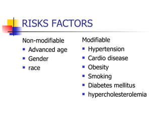 RISKS FACTORS Non-modifiable Advanced age Gender race Modifiable Hypertension Cardio disease Obesity Smoking Diabetes mellitus hypercholesterolemia 