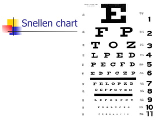 Snellen chart 