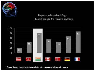 Neurology PowerPoint Template