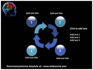 Neurology PowerPoint Template