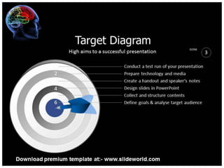 Neurology PowerPoint Template