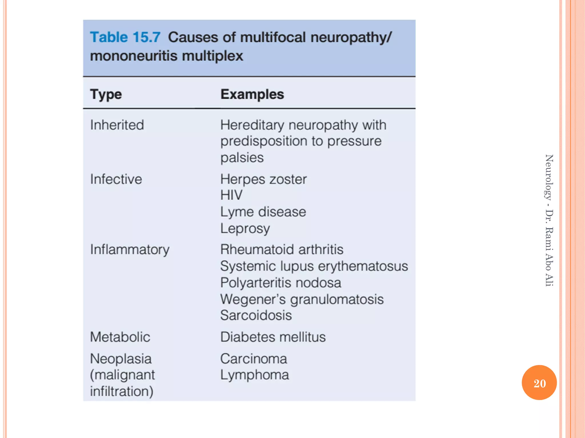 20
Neurology
-
Dr.
Rami
Abo
Ali
 