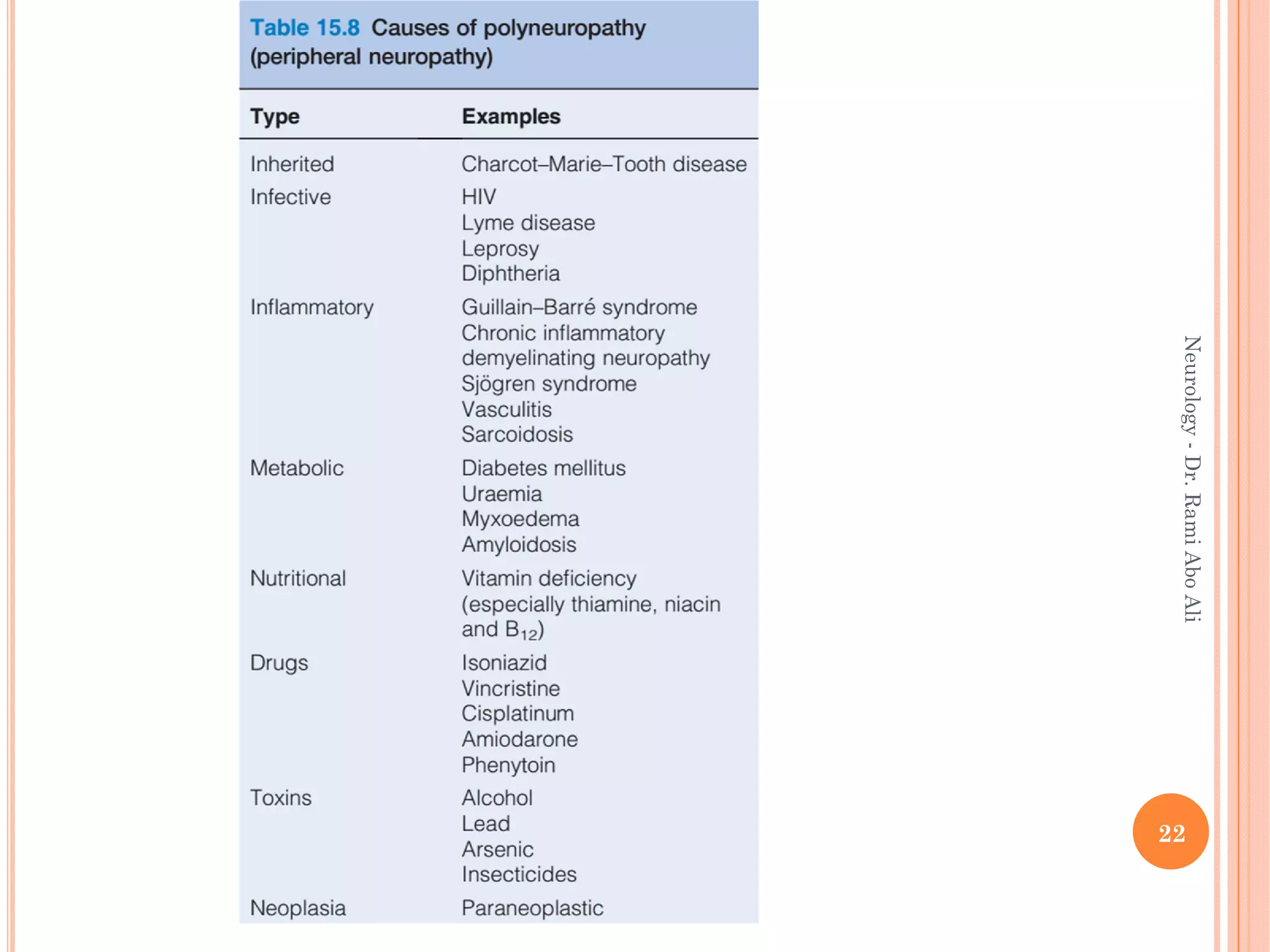 22
Neurology
-
Dr.
Rami
Abo
Ali
 