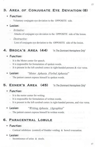3. AREA OF CONJUGATE EYE DEVIATION (8)
• Function:
- Voluntary conjugate eye deviation to the OPPOSITE side.
• Lesion:
- Irritative:
Attacks of conjugate eye deviation to the OPPOSITE side ofthe lesion.
- Destructive:
Loss ofconjugate eye deviation to the OPPOSITE side ofthe lesion.
4. BROCA'S AREA (44)
• Function:
- It is the Motor center for speech.
"In The Dominant Hemisphere Only''
- It is responsible for fonnulation ofspoken words.
- It is present in the left cerebral cortex in right-handed persons & vice versa.
• Lesion: "Motor Aphasia (Verbal Aphasia)"
- The patient cannot express himself in spoken words.
5. EXNER'S AREA (45) "In The Dominant Hemisphere Only''
• Function:
- It is the motor center for writing.
- It is responsible for formulation ofwritten words.
- It is present in the left cerebral cortex in right-handed persons, and vice versa.
• Lesion: "Writing Aphasia (Agraphia)"
- The patient cannot express himselfin written words.
6. PARACENTRAL LOBULE
• Function:
- Cortical inhibition (conh·ol) ofbladder voiding & bowel evacuation.
• Lesion:
- Incontinence ofurine & stools.
17
17
 