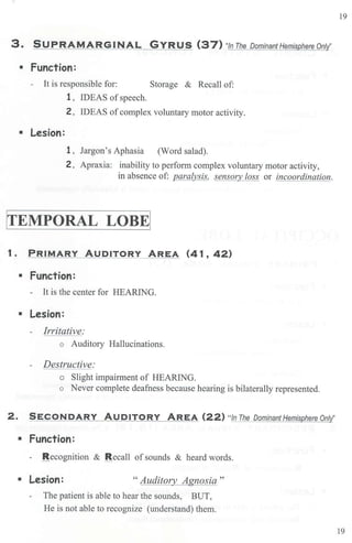 3. SUPRAMARGINAL GYRUS (37) "In The Dominant Hemisphere Only'
• Function:
- It is responsible for: Storage & Recall of:
1. IDEAS of speech.
2. IDEAS ofcomplex voluntary motor activity.
• Lesion:
1. Jargon's Aphasia (Word salad).
2. Apraxia: inability to perform complex voluntary motor activity,
in absence of: paralysis, sensory loss or incoordination.
[TEMPORAL LOBEi
1. PRIMARY AUDITORY AREA (41, 42)
• Function:
- It is the center for HEARING.
• Lesion:
- Irritative:
o Auditory Hallucinations.
- Destructive:
o Slight impairment of HEARING.
o Never complete deafness because hearing is bilaterally represented.
2. SECONDARY AUDITORY AREA (22) "In The DominantHemisphere Only'
• Function:
- Recognition & Recall of sounds & heard words.
• Lesion: "Auditory Agnosia"
- The patient is able to hear the sounds, BUT,
He is not able to recognize (understand) them.
19
19
 