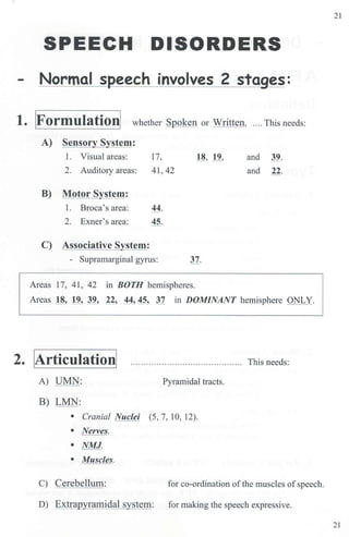SPEECH DISORDERS
- Normal speech involves 2 stages:
1. I
Formulationl whether Spoken or Written, .... This needs:
A) Sensory System:
1. Visual areas: 17, 18, 19,
2. Auditory areas: 41, 42
B) Motor S stem:
1. Broca's area: 44.
2. Exner's area: 45.
C) Associative S stem:
- Supramarginal gyrus: 37.
Areas 17, 41, 42 in BOTH hemispheres.
and 39.
and 22.
Areas 18, 19, 39, 22, 44, 45, 37 in DOMINANT hemisphere ONLY.
2. [Articulation! This needs:
A) UMN: Pyramidal tracts.
B) LMN:
• Cranial Nuclei (5, 7, 10, 12).
• Nerves.
• NMJ
• Muscles.
C) Cerebellum: for co-ordination ofthe muscles ofspeech.
D) Extrapyramidal system: for making the speech expressive.
21
21
 
