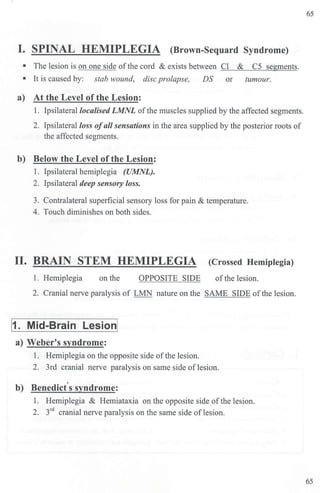 I. SPINAL HEMIPLEGIA (Brown-Sequard Syndrome)
• The lesion is on one side ofthe cord & exists between Cl & C5 segments.
• It is caused by: stab wound, disc prolapse, DS or tumour.
a) At the Level of the Lesion:
1. Ipsilateral localised LMNL ofthe muscles supplied by the affected segments.
2. Ipsilateral loss ofall sensations in the area supplied by the posterior roots of
the affected segments.
b) Below the Level of the Lesion:
1. Ipsilateral hemiplegia (UMNL).
2. Ipsilateral deep sensory loss.
3. Contralateral superficial sensory loss for pain & temperature.
4. Touch diminishes on both sides.
II. BRAIN STEM HEMIPLEGIA (Crossed Hemiplegia)
1. Hemiplegia on the OPPOSITE SIDE ofthe lesion.
2. Cranial nerve paralysis of LMN nature on the SAME SIDE ofthe lesion.
[1. Mid-Brain Lesion[
a) Weber's syndrome:
1. Hemiplegia on the opposite side ofthe lesion.
2. 3rd cranial nerve paralysis on same side of lesion.
'
b) Benedict s syndrome:
1. Hemiplegia & Hemiataxia on the opposite side ofthe lesion.
2. 3
rd
cranial nerve paralysis on the same side oflesion.
65
65
 