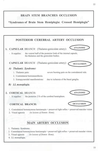 BRAIN STEM BRANCHES OCCLUSION
"Syndromes of Brain Stem Hemiplegia: Crossed Hemiplegia"
POSTERIOR CEREBRAL ARTERY OCCLUSION
1. CAPSULAR BRANCH (Thalamo-geniculate artery):
- It supplies: the ventral halfof the posterior limb ofthe internal capsule,
the thalamus and the geniculate bodies.
CAPSULAR BRANCH (Thalamo-geniculate artery): COCCLUSION:>
A) Thalamic Syndrome:
1. Thalamic pain: severe burning pain on the contralateral side.
2. Contralateral hemianaesthesia.
3. Extrapyramidal manifestations: due to ischemia ofthe basal ganglia.
BJ LL monoplegia.
2. CORTICAL BRANCH:
- It supplies: the posterior 2/5s ofthe cerebral hemisphere.
CORTICAL BRANCH: COCCLUSION :>
l. Contralateral homonymous hemianopia + preserved light reflex + preserved macular vision.
2. Visual agnosia (in lesions ofDomin Hemi).
jMAIN ARTERY OCCLUSIONj
1. Thalamic Syndrome.
2. Contralateral homonymous hemianopia + preserved light reflex + preserved macular vision.
3. Visual agnosia (in Lesions ofDomin Hemi).
4. LL monoplegia.
77
77
 