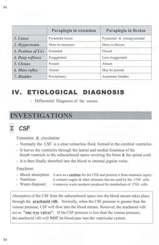 84
84
Paraplegia in extension Paraplegia in flexion
1. Cause Pyramidal lesion Pyramidal & extrapyramidal
2. Hyypertonia More in extensors More in flexors
3. Position ofLLs Extended Flexed
4. Deep reflexes Exaggerated Less exaggerated
5. Clonus Present Absent
6. Mass reflex Absent May be present
7. Bladder Precipitancy Automatic bladder
IV. ETIOLOGICAL DIAGNOSIS
- Differential Diagnosis of the causes.
NVESTIGATIONS
~ CSF
Formation & circulation:
- Normally the CSF is a clear colourless fluid, formed in the cerebral ventricles.
- It leaves the ventricles through the lateral and medial foramina ofthe
fourth ventricle to the subarachnoid space covering the brain & the spinal cord.
- It is then finally absorbed into the blood to internal jugular veins.
Functions:
- Shock absorption:
- Nutrition:
- Waste disposal:
it acts as a cushion for the CNS and protects it from traumatic injury.
it contains sugars & other elements that are used by the CNS cells.
it removes waste products produced by metabolism of CNS cells.
Absorption ofthe CSF from the subarachnoid space into the blood stream takes place
through the arachnoid villi. Normally, when the CSF pressure is greater than the
venous pressure, CSF will flow into the blood stream. However, the arachnoid villi
act as "one way valves". Ifthe CSF pressure is less than the venous pressure,
the arachnoid villi will NOT let blood pass into the ventricular system.
 