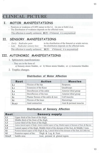 CLINICAL PICTURE
I . MOTOR MANIFESTATIONS
- Paralysis or weakness ofLMN nature in the LL (in one or both LLs).
- The distribution of weakness depends on the affected roots.
frhe affection is usually unilateral, BUT: if bilateral, it is assymet:ricall
II. SENSORY MANIFESTATIONS
- Early: Radicularpain:
- Late: Radicular senso;y loss:
frhe affection is usually unilateral,
in the distribution ofthe femoral or sciatic nerves.
the dish·ibution depends on the affected roots.
BUT: if bilateral, it is assymetricall
III. AUTONOMIC MANIFESTATIONS
1. Sphincteric manifestations:
- They are in the fonn of:
a) Sensory atonic bladder, or b) Motor atonic bladder, or c) Autonomic bladder.
2. Trophic changes.
Distribution of Motor Affection
Root Action Muscles
L2 Flexion of the hip Ileopsoas.
L3 Extension ofthe Knee Quadliceps
L4 Dorsiflexion of the ankle Anterior tibial group
Ls Dorsiflexion of the toes Anterior tibial group
S1 Plantar flexion of the ankle & toes Calf muscles
S2 Flexion of the knee Hamstrings
S3,4,S Anal contraction Anal & perianal muscles
Distribution of Sensory Affection
Root Sensory supply
Lt Upper third of the front ofthe thigh.
L2 Middle third of the front of the thigh.
L3 Lower third of the front of the thigh.
L4 Antero-lateral aspect ofthigh, Antero-medial aspect ofleg, Medial aspect ofdorsum offoot, & Big toe.
LS Lateral aspect of the thigh, Middle third of the dorsum ofthe foot, & Middle 3 toes.
St Postero-lateral aspect of the thigh & leg, Lateral third of the dorsum of the foot, & Little toe.
S2 Posterior aspect of the: Thigh & Leg & Foot.
S3,4,5 Saddle area: Anal, oerianal & gluteal region.
93
93
 