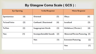 By Glasgow Coma Scale ( GCS ) :
 