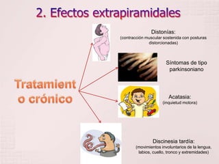 2. Efectos extrapiramidalesDistonías: (contracción muscular sostenida con posturas distorcionadas)Síntomas de tipo parkinsonianoTratamiento crónicoAcatasia:(inquietud motora)Discinesia tardía:(movimientos involuntarios de la lengua, labios, cuello, tronco y extremidades)