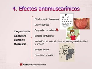 4. Efectos antimuscarínicosEfectos anticolinérgicosVisión borrosaSequedad de la bocaEstado confusionalInhibición del músculo liso del tracto gastrointestinal y urinarioEstreñimientoRetención urinariaClorprozaminaTioridazinaClozapinaOlanzapinaClozapina produce sialorrea