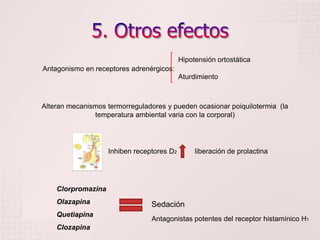5. Otros efectosHipotensión ortostáticaAturdimientoAntagonismo en receptores adrenérgicos:Alteran mecanismos termorreguladores y pueden ocasionar poiquilotermia  (la temperatura ambiental varia con la corporal)Inhiben receptores D2         liberación de prolactinaClorpromazinaOlazapinaQuetiapinaClozapinaSedación Antagonistas potentes del receptor histamínico H1