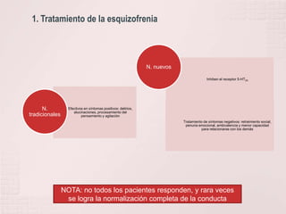 1. Tratamiento de la esquizofrenia  NOTA: no todos los pacientes responden, y rara veces se logra la normalización completa de la conducta