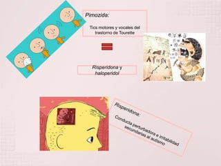 Pimozida:Tics motores y vocales del trastorno de TouretteRisperidona y haloperidolRisperidona:Conducta perturbadora e irritabilidad secundarias al autismo