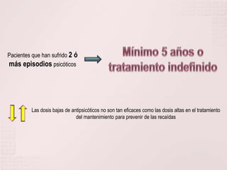 Mínimo 5 años o tratamiento indefinidoPacientes que han sufrido 2 ó más episodios psicóticosLas dosis bajas de antipsicóticos no son tan eficaces como las dosis altas en el tratamiento del mantenimiento para prevenir de las recaídas
