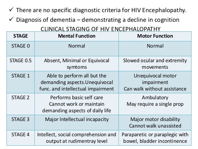 Diagnosis Diagnosis Hiv