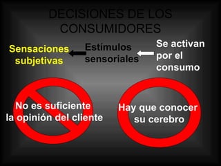 DECISIONES DE LOS CONSUMIDORES Sensaciones subjetivas Estímulos sensoriales Se activan por el consumo No es suficiente la opinión del cliente Hay que conocer  su cerebro 