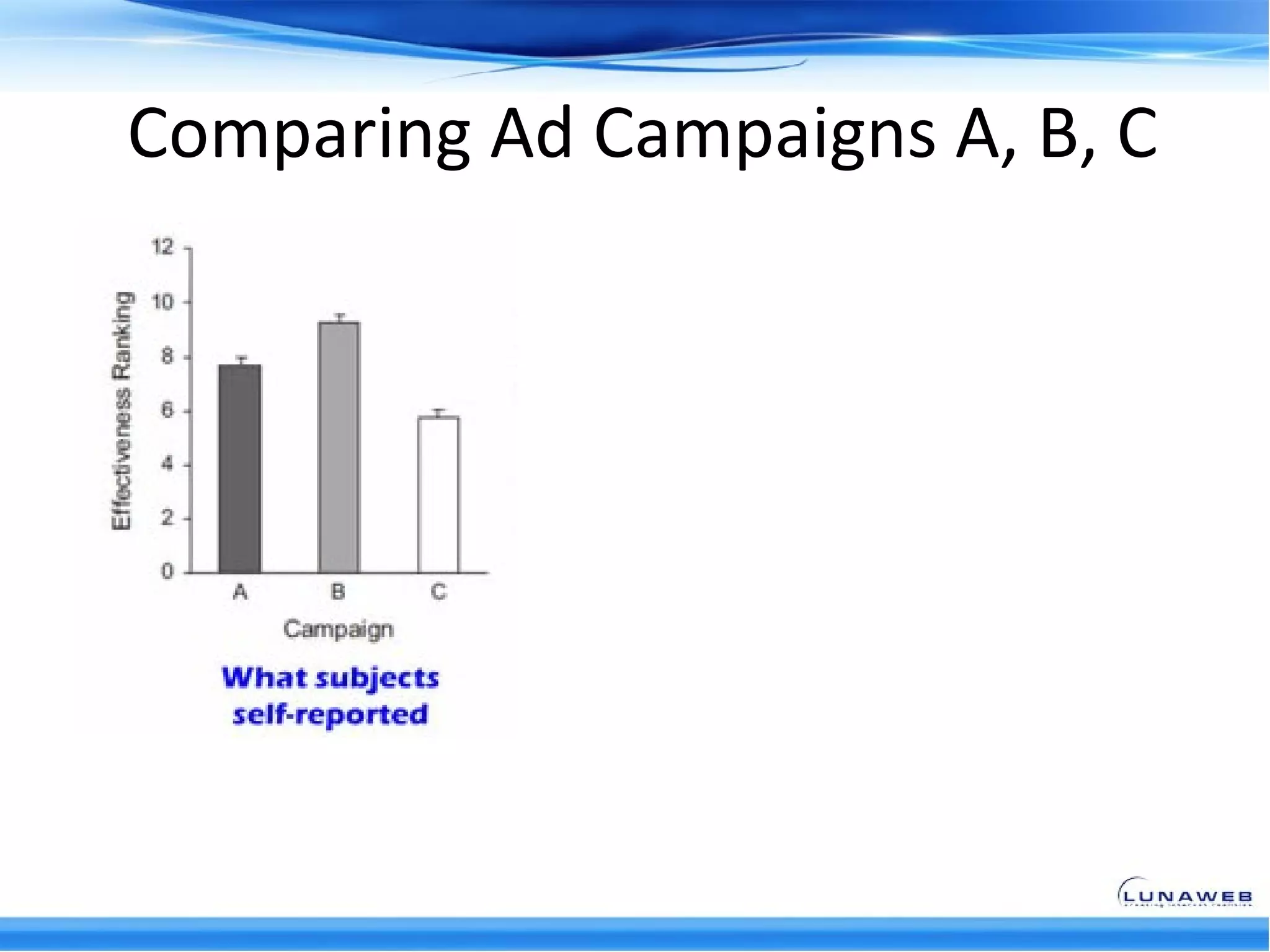 Comparing Ad Campaigns A, B, C
 