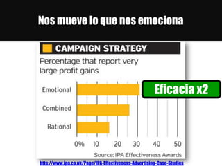 Nos mueve lo que nos emociona
http://www.ipa.co.uk/Page/IPA-Effectiveness-Advertising-Case-Studies
Eficacia x2
 