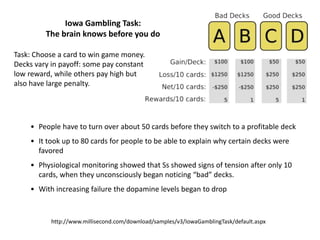 Iowa Gambling Task:
The brain knows before you do
Task: Choose a card to win game money.
Decks vary in payoff: some pay constant
low reward, while others pay high but
also have large penalty.
• People have to turn over about 50 cards before they switch to a profitable deck
• It took up to 80 cards for people to be able to explain why certain decks were
favored
• Physiological monitoring showed that Ss showed signs of tension after only 10
cards, when they unconsciously began noticing “bad” decks.
• With increasing failure the dopamine levels began to drop
http://www.millisecond.com/download/samples/v3/IowaGamblingTask/default.aspx
 