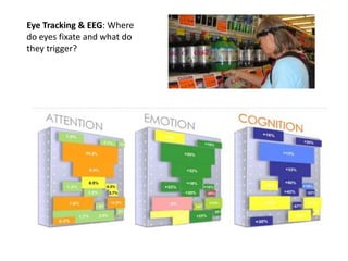 Eye Tracking & EEG: Where
do eyes fixate and what do
they trigger?
 