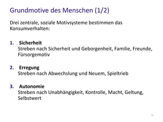 Grundmotive des Menschen (1/2)
Drei zentrale, soziale Motivsysteme bestimmen das
Konsumverhalten:
1. Sicherheit
Streben nach Sicherheit und Geborgenheit, Familie, Freunde,
Fürsorgemotiv
2. Erregung
Streben nach Abwechslung und Neuem, Spieltrieb
3. Autonomie
Streben nach Unabhängigkeit, Kontrolle, Macht, Geltung,
Selbstwert
14
 